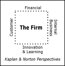 Kaplan & Norton