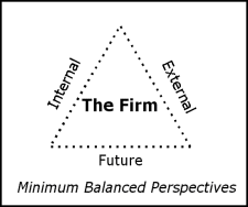 Minimum Balance