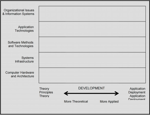 CC 2005 BoK Structure