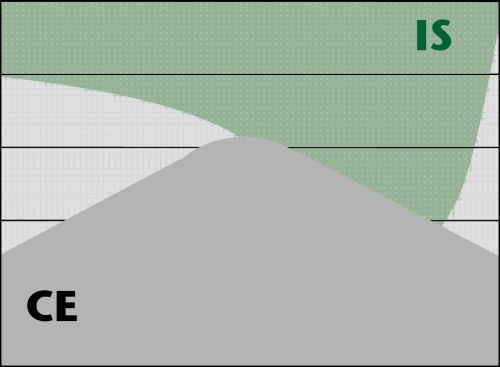 Overlap